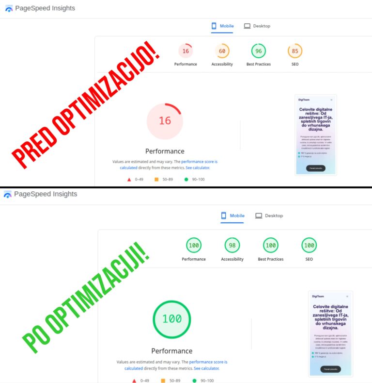 Optimizacija hitrosti spletne strani na mobilnih napravah Google PageSpeed Insights DigiTeam