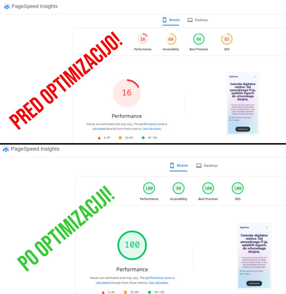 Slika prikazuje rezultate pred in po narejeni optimizaciji spletne strani digiteam.si.